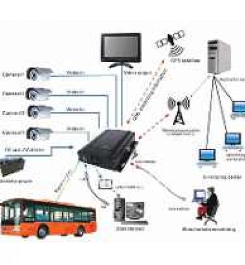 camaras-vigilancia-grabadores-servidores-seguridad-vigilancia-736501-MLM20355733804_072015-Y